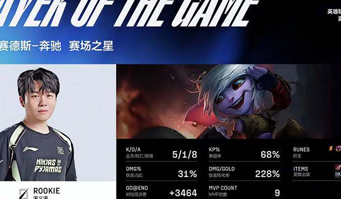 包含Rookie遭遇三连败,TL教练面临压力!的词条